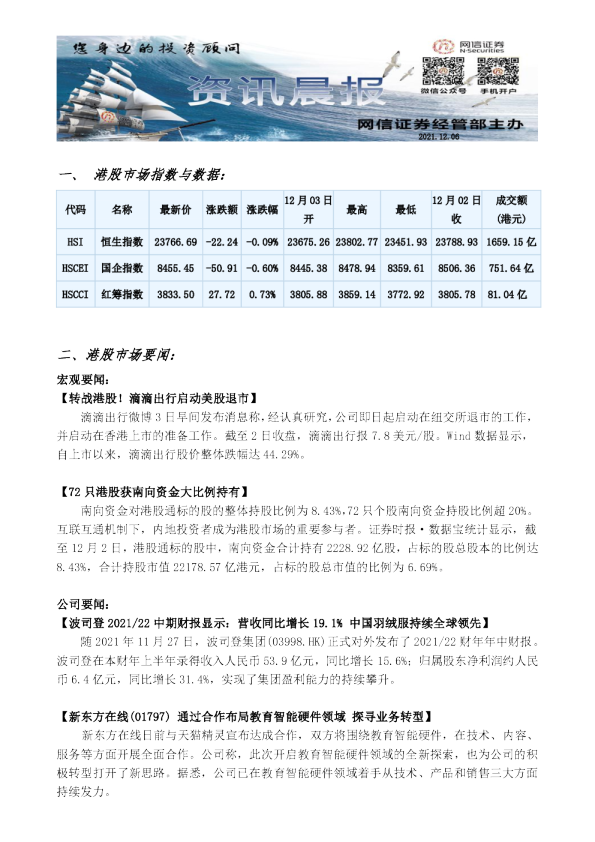 网信证券资讯晨报