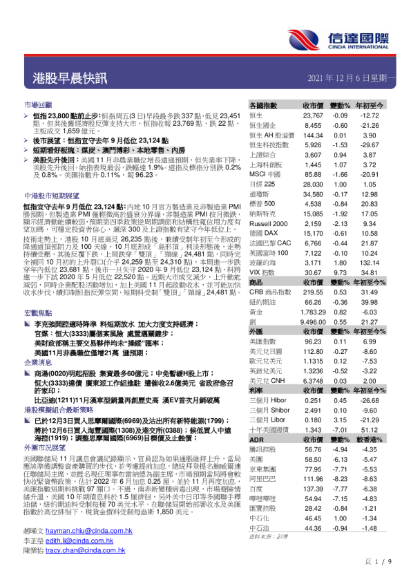 港股早晨快讯