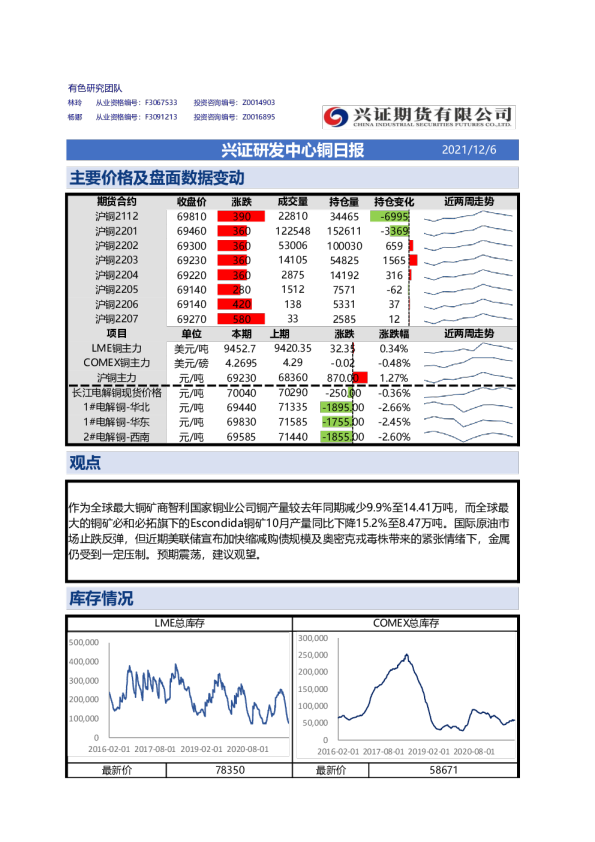 兴证研发中心铜日报