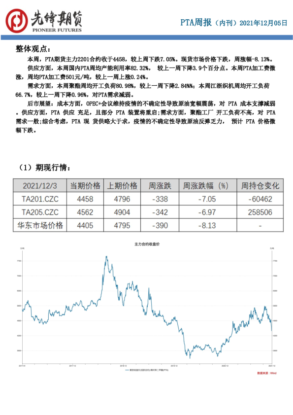 PTA周报（内刊）