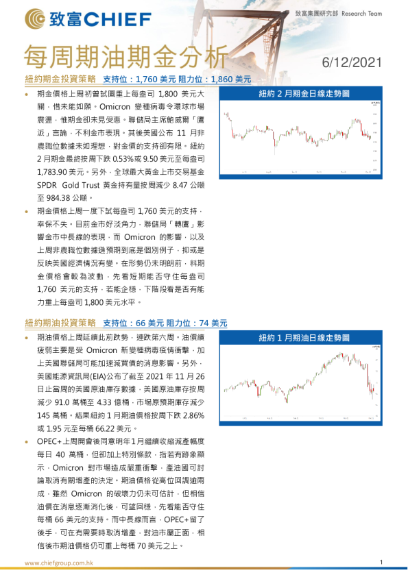 每周期油期金分析
