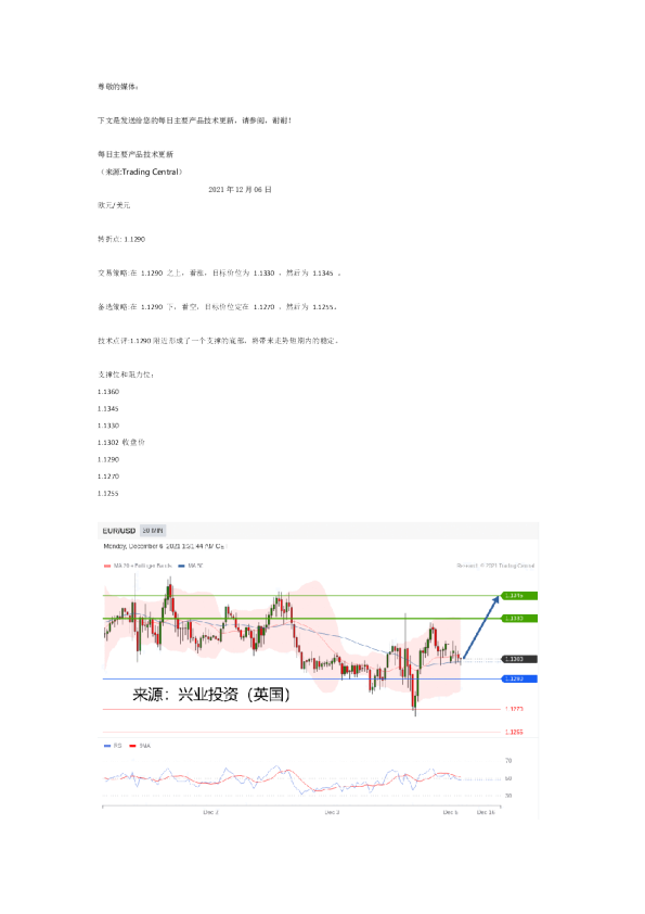 每日主要产品技术更新