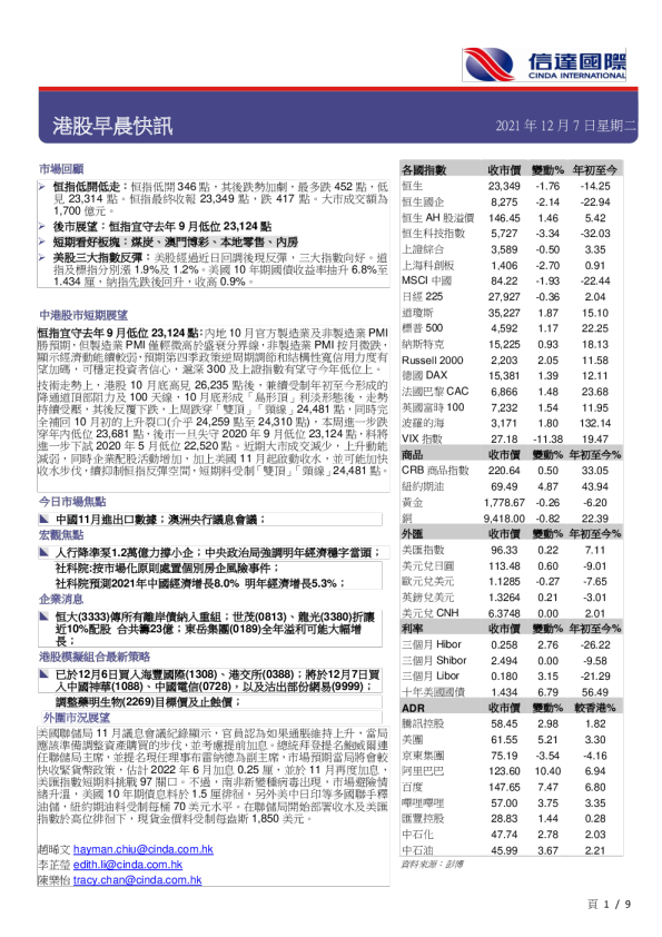 港股早晨快讯