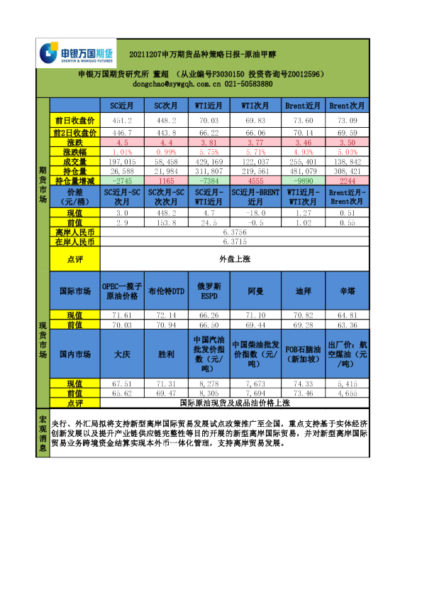 品种策略日报：原油甲醇