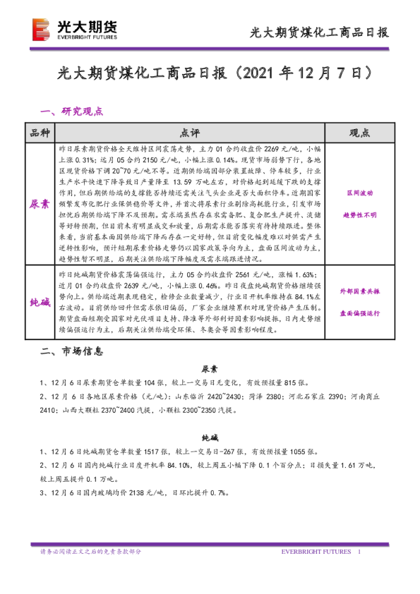 煤化工商品日报