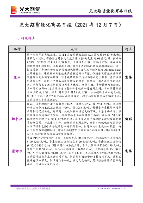 能化商品日报