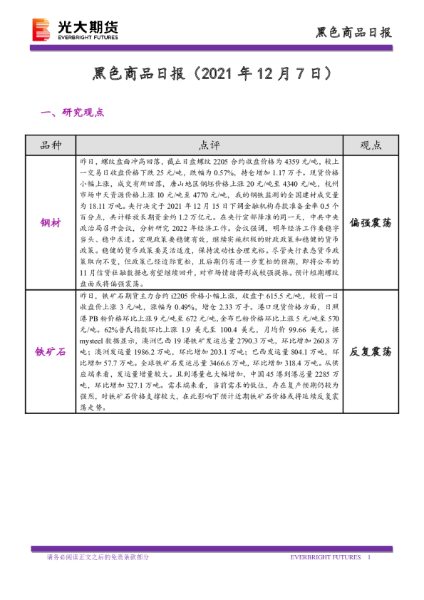 黑色商品日报