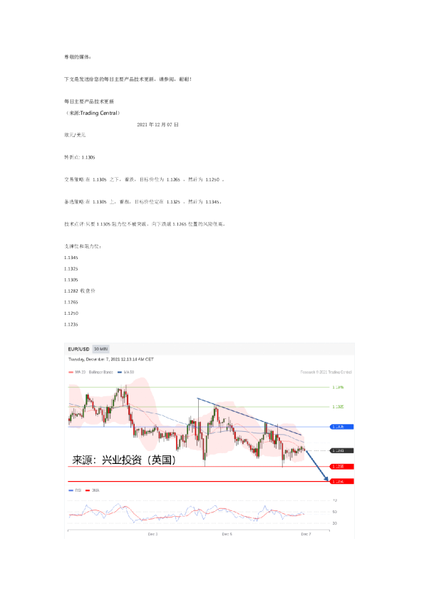 每日主要产品技术更新