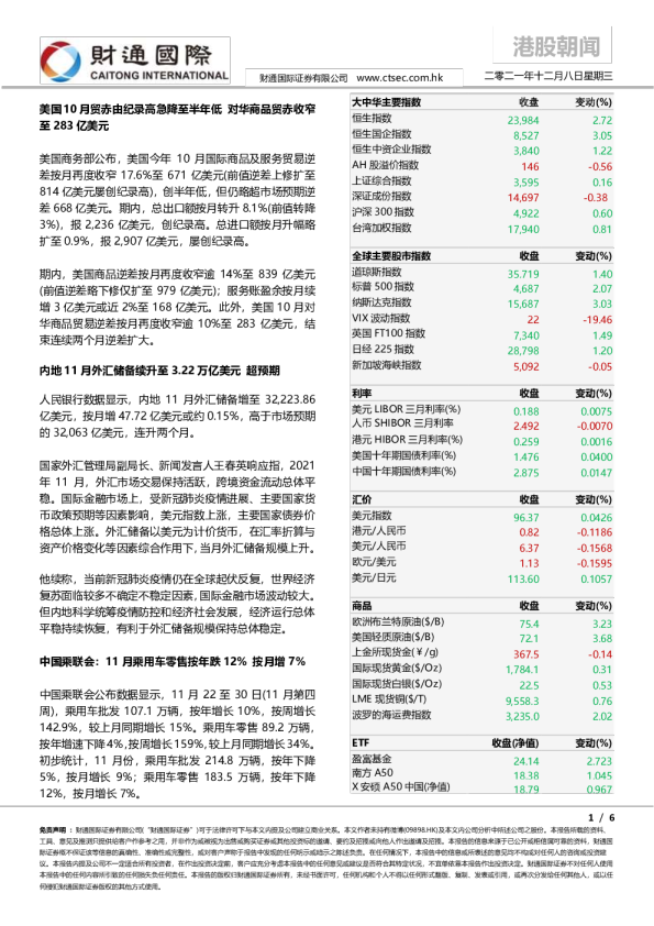港股朝闻