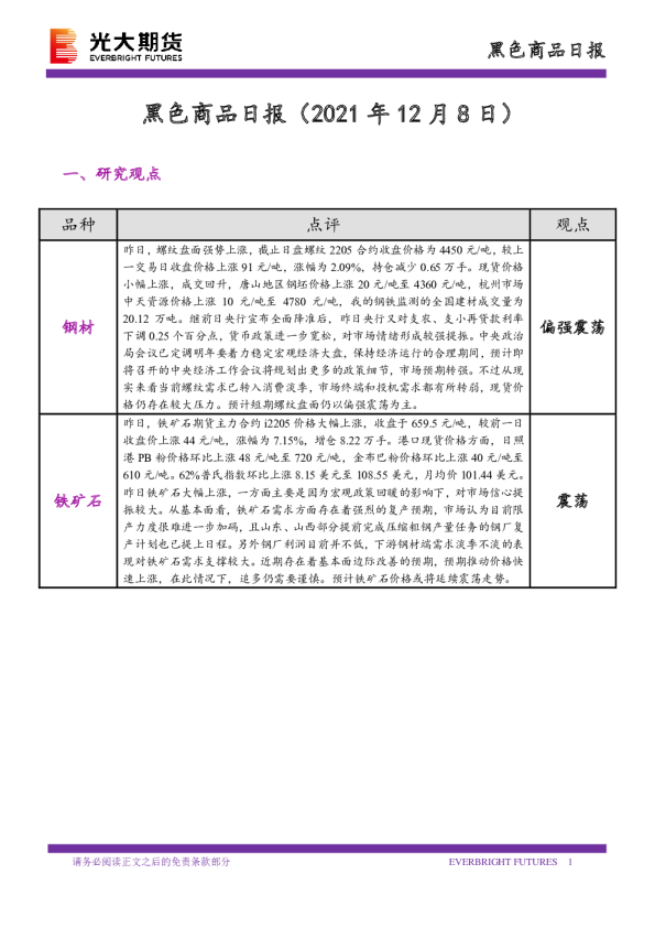 黑色商品日报