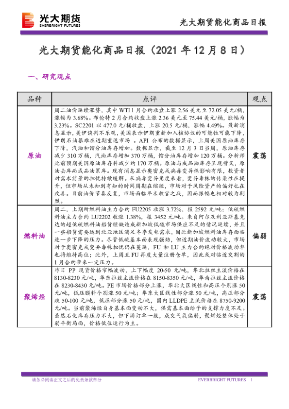 光大期货能化商品日报