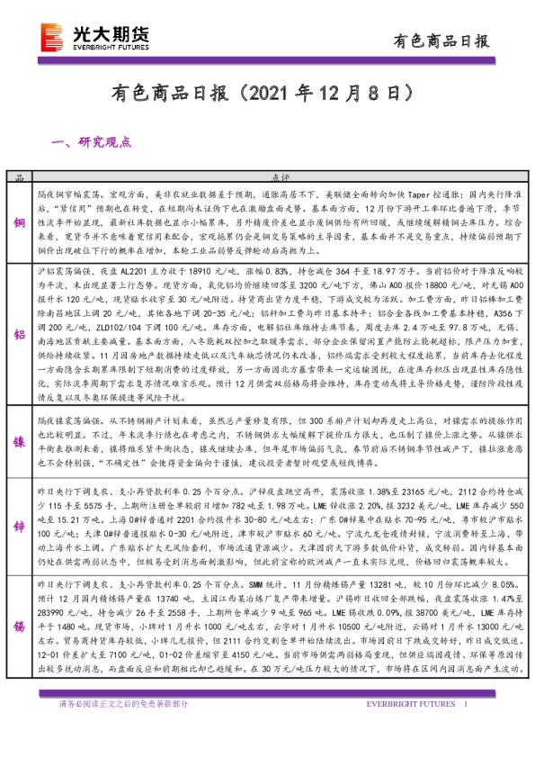 有色商品日报