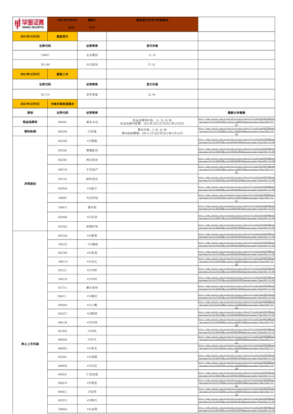 新股发行及今日交易提示