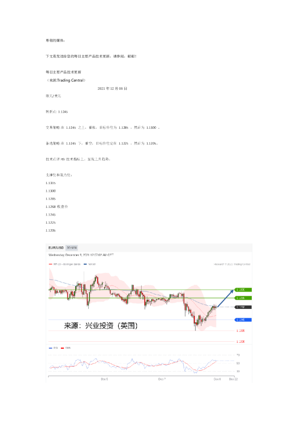 每日主要产品技术更新