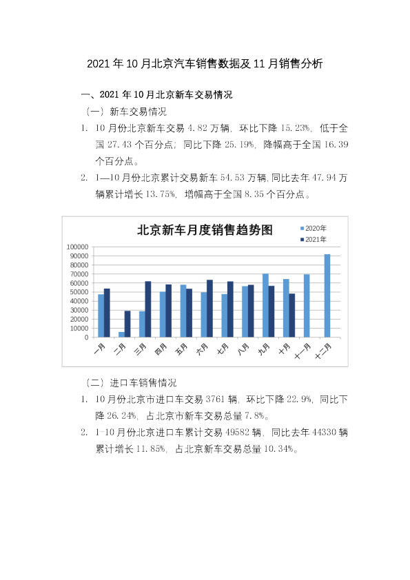 【地方市场】2021年10月北京汽车销售数据及11月销售分析
