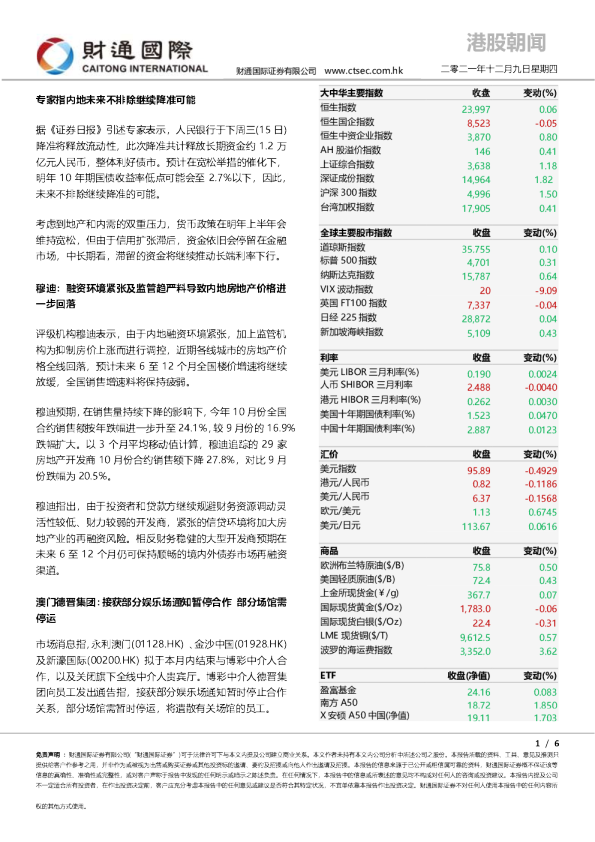财通国际港股朝闻