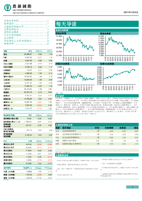 农银国际每天导读