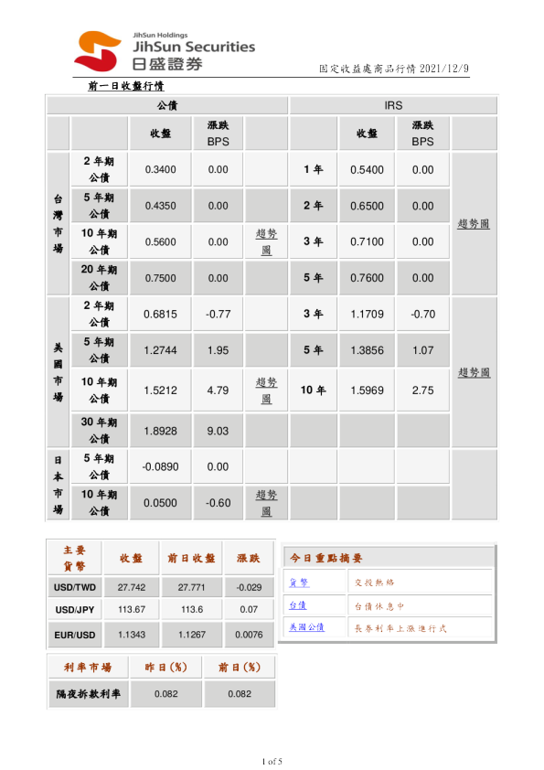 固定收益处商品行情