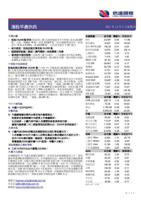 港股早晨快讯