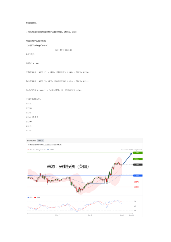 每日主要产品技术更新