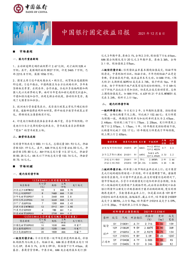 固定收益日报2021年12月9日