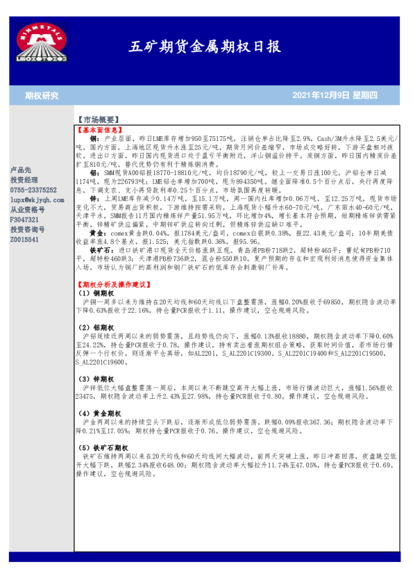 五矿期货金属期权日报