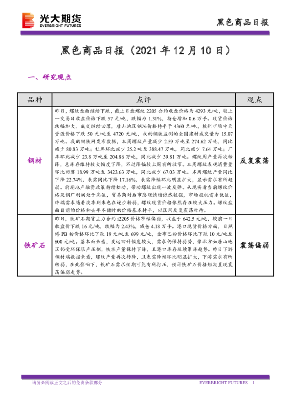 黑色商品日报