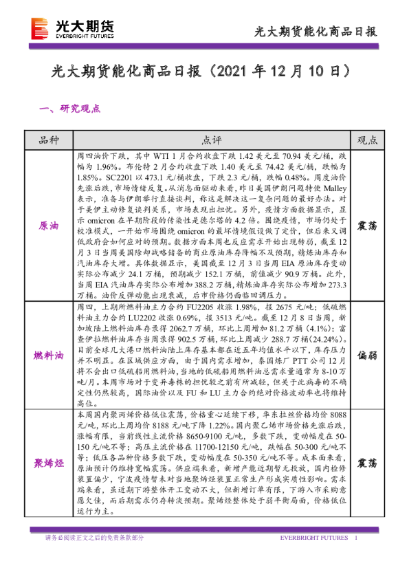 能化商品日报