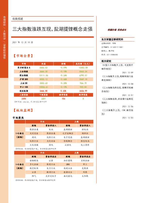 收盘综述：三大指数涨跌互现，盐湖提锂概念走强