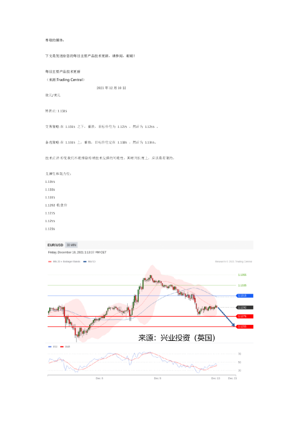 每日主要产品技术更新