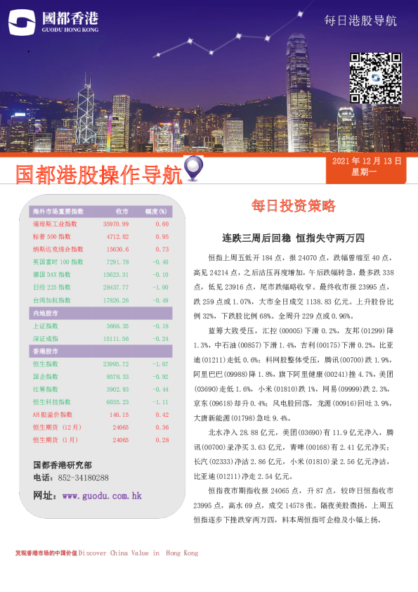 连跌三周后回稳，恒指失守两万四