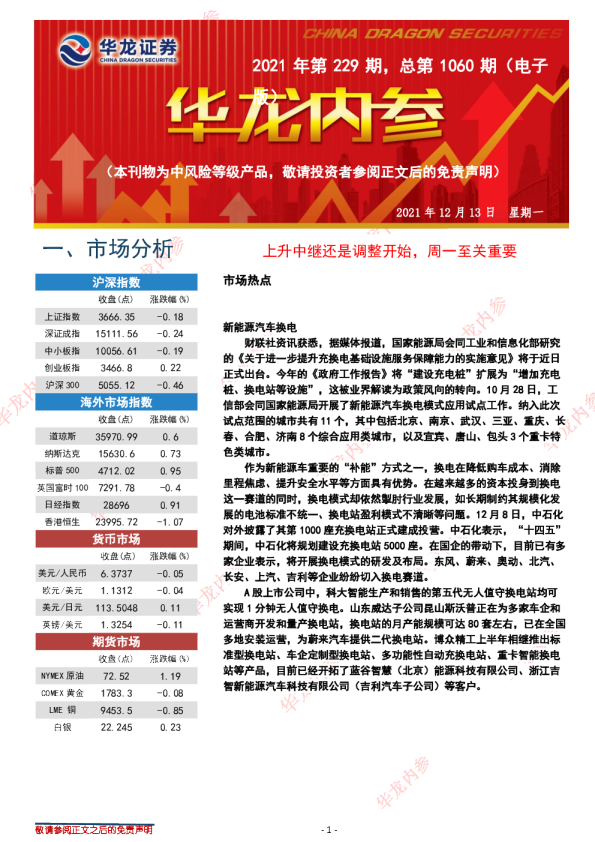 上升中继还是调整开始，周一至关重要