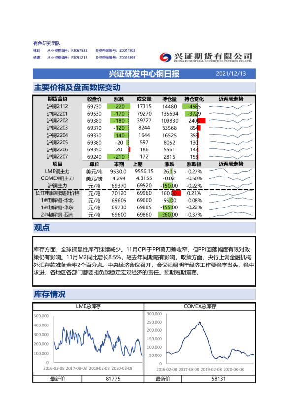 兴证研发中心铜日报