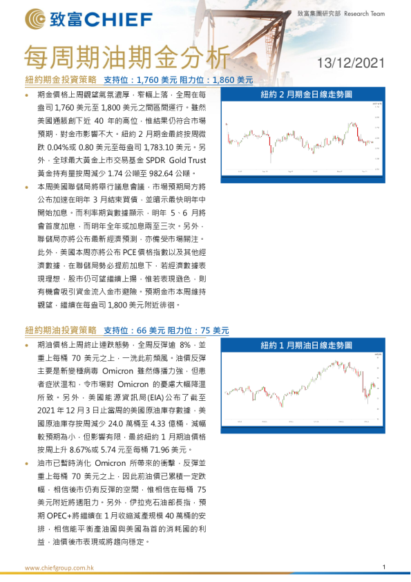 每周期油期金分析