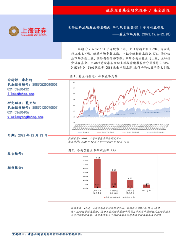 食品饮料主题基金排名领先，油气及资源类QDII平均收益领先