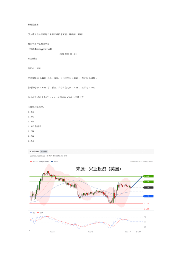 每日主要产品技术更新