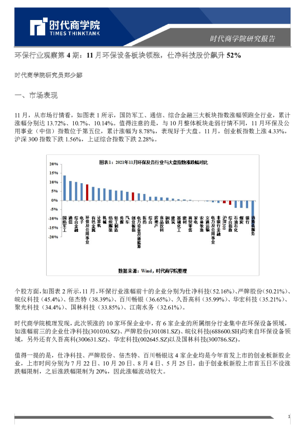 环保行业观察第4期：11月环保设备板块领涨，仕净科技股价飙升52%