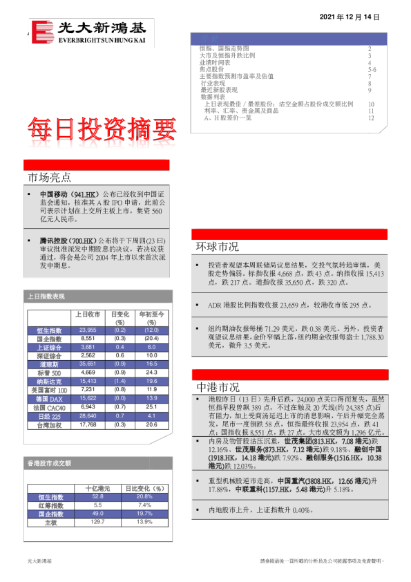 每日投资摘要