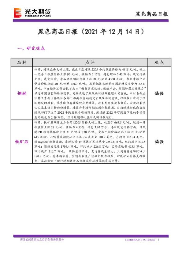 黑色商品日报