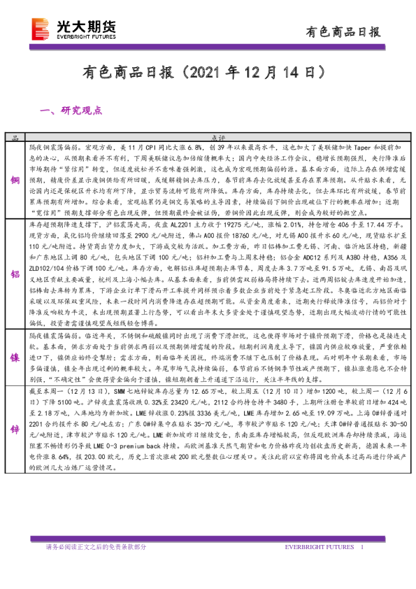 有色商品日报