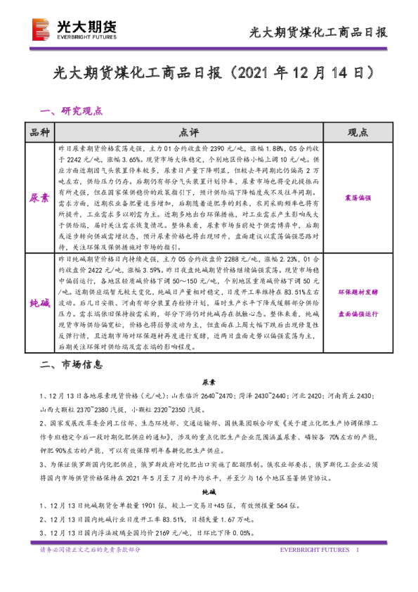 煤化工商品日报