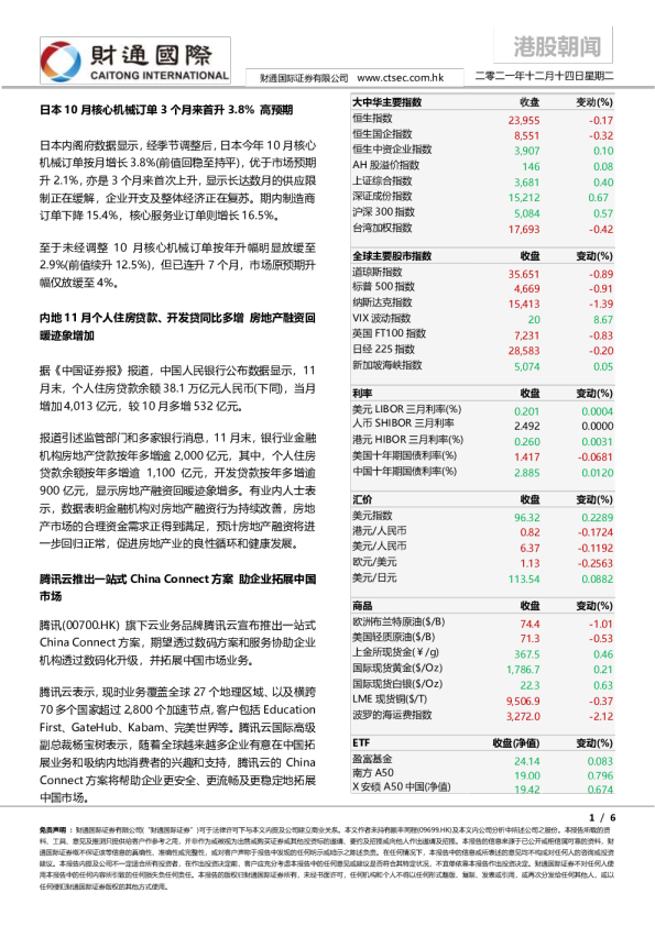 港股朝闻