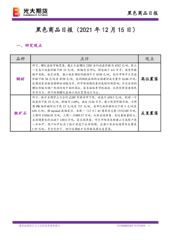 黑色商品日报