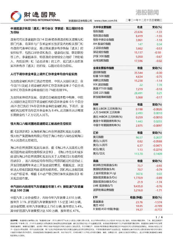 港股朝闻