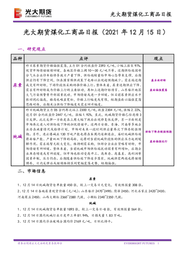 煤化工商品日报