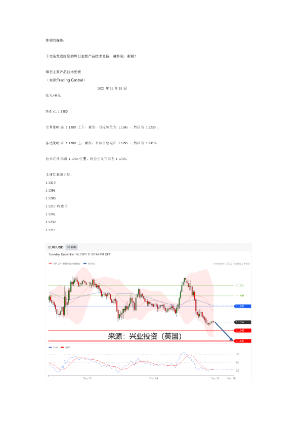 每日主要产品技术更新