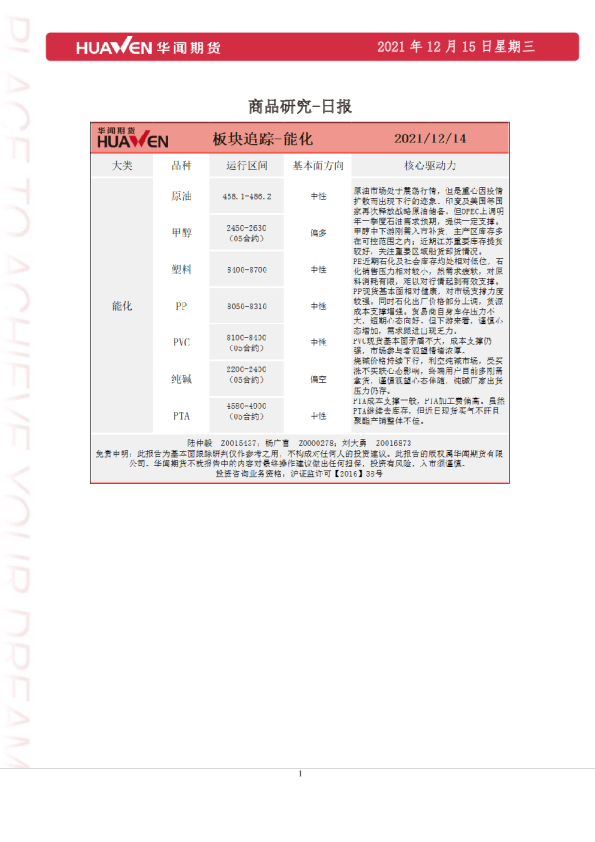 商品研究-日报