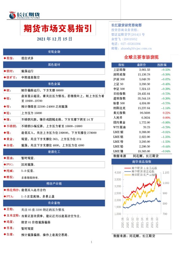 期货市场交易指引