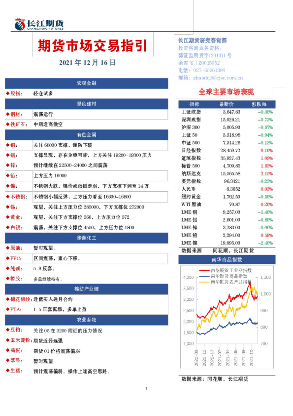 期货市场交易指引