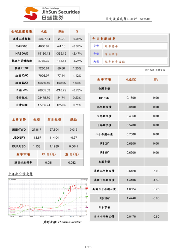 固定收益处每日短评